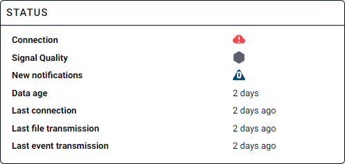 Connection Status
