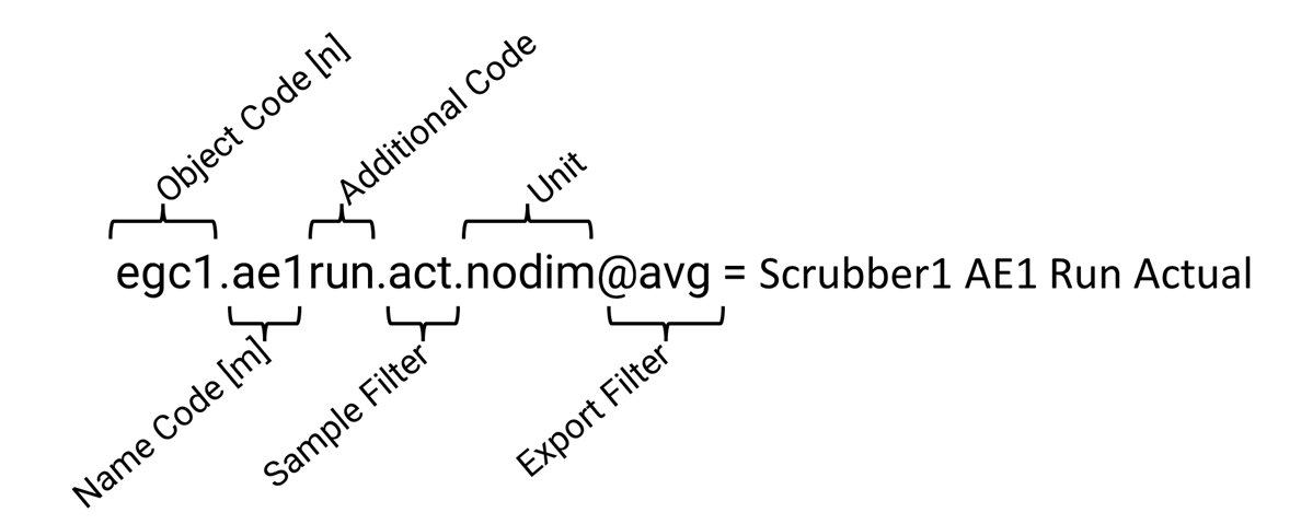 Machine Code