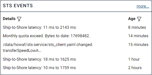 Connection Status